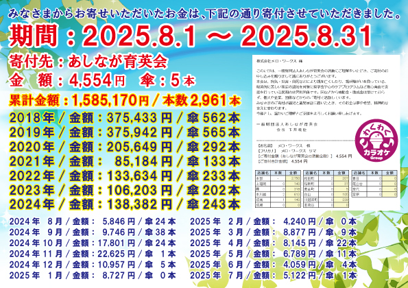 2025年8月分の傘募金
