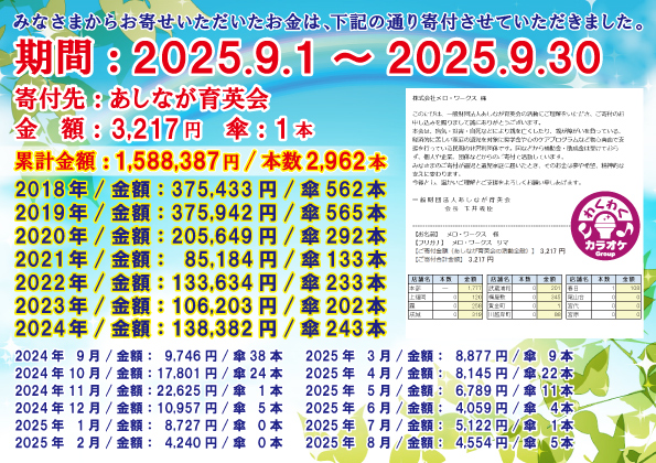 2025年9月分の傘募金